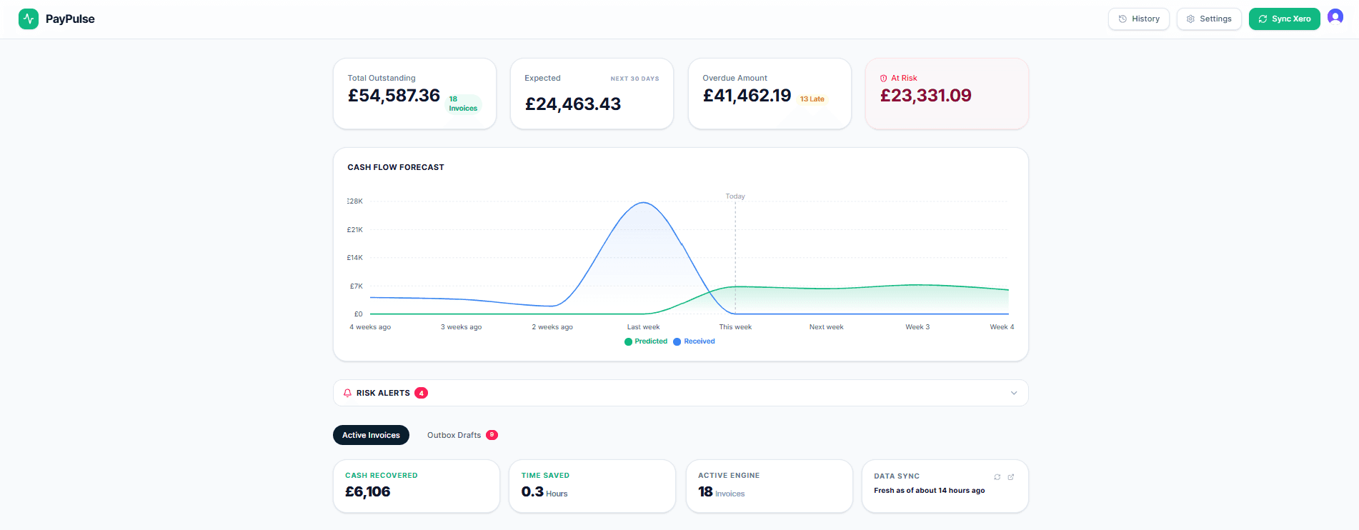 PayPulse dashboard showing intelligent cash flow forecasting and high-level accounts receivable KPIs